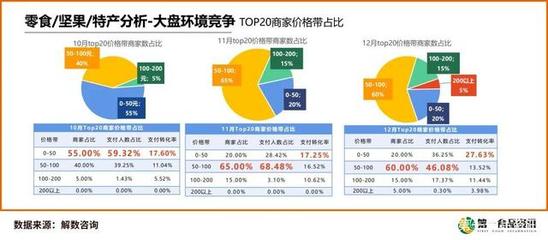 销售额204.39亿元,增长8.07%,休闲零食Q4深度报告发布