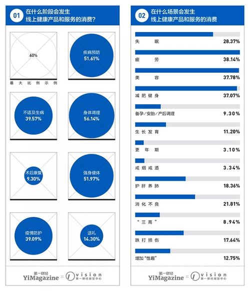 京东健康618折射健康管理生命全周期趋势 健康服务整体成交额同比增长超8倍