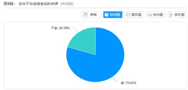 基于“一二一”模式下的新型农产品互联网销售平台