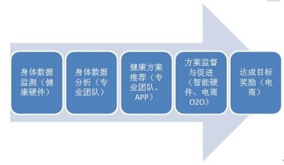 智能健康硬件新玩法,优体康能否打开智能硬件的销售坚冰 - 家居装修知识网