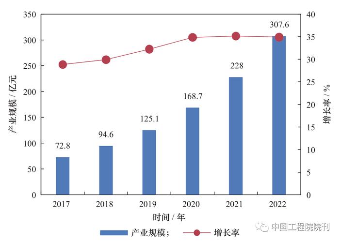 中国工程院院刊:《工业互联网安全产业发展态势及路径研究》