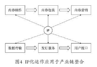 增强现实出版物产业价值链分析*