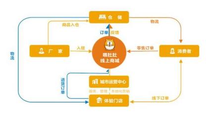 喂肚肚零食连锁:用心甄选美味,定义健康新生活