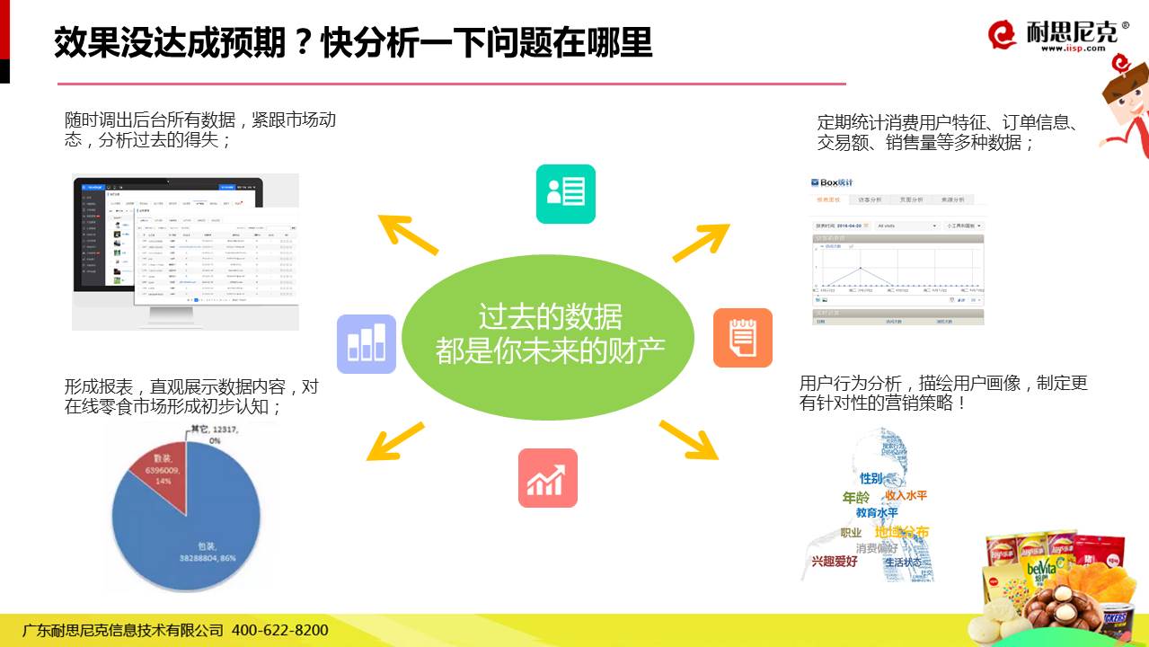 49页PPT满满的互联网+食品营销解决方案干货!