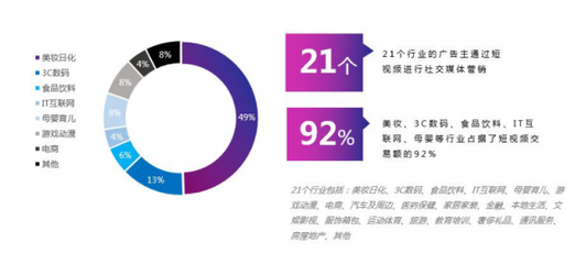 微播易:超全!从2018年Q3短视频行业数据,看2019年5大趋势