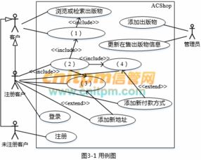 某出版社拟开发一个在线销售各种学术出版物的网上商店 acshop ,其主要的功能需求描述如下