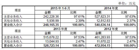 新华文轩今日登陆上交所,回归A股或将迎来高估值? - 今日头条(TouTiao.org)