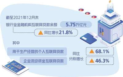 防止互联网贷款管理"空心化"