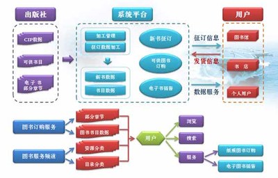 中国数字图书馆 - 产品服务 - 数字版权服务