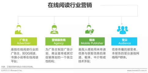 2019年中国在线阅读行业营销报告:网文出海营销将成新的增长价值点