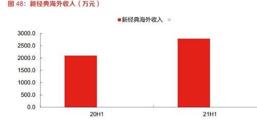 互联网行业深度报告:行业再思考,高质量增长、结构性变化(下)