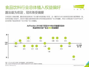 2019年中国网络广告营销系列报告 食品饮料类篇