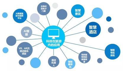 2019年文化与旅游产业发展新趋势和9大重点领域